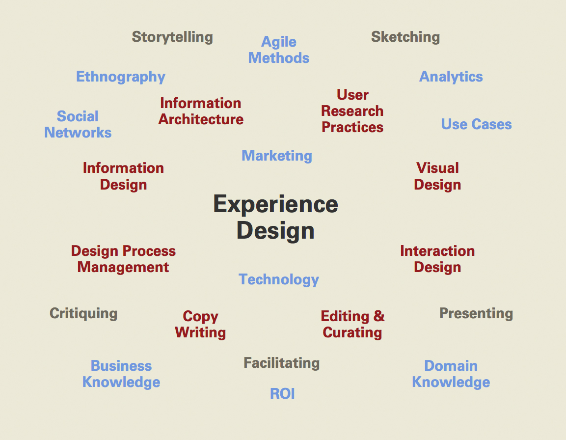 Slide by Jared Spool